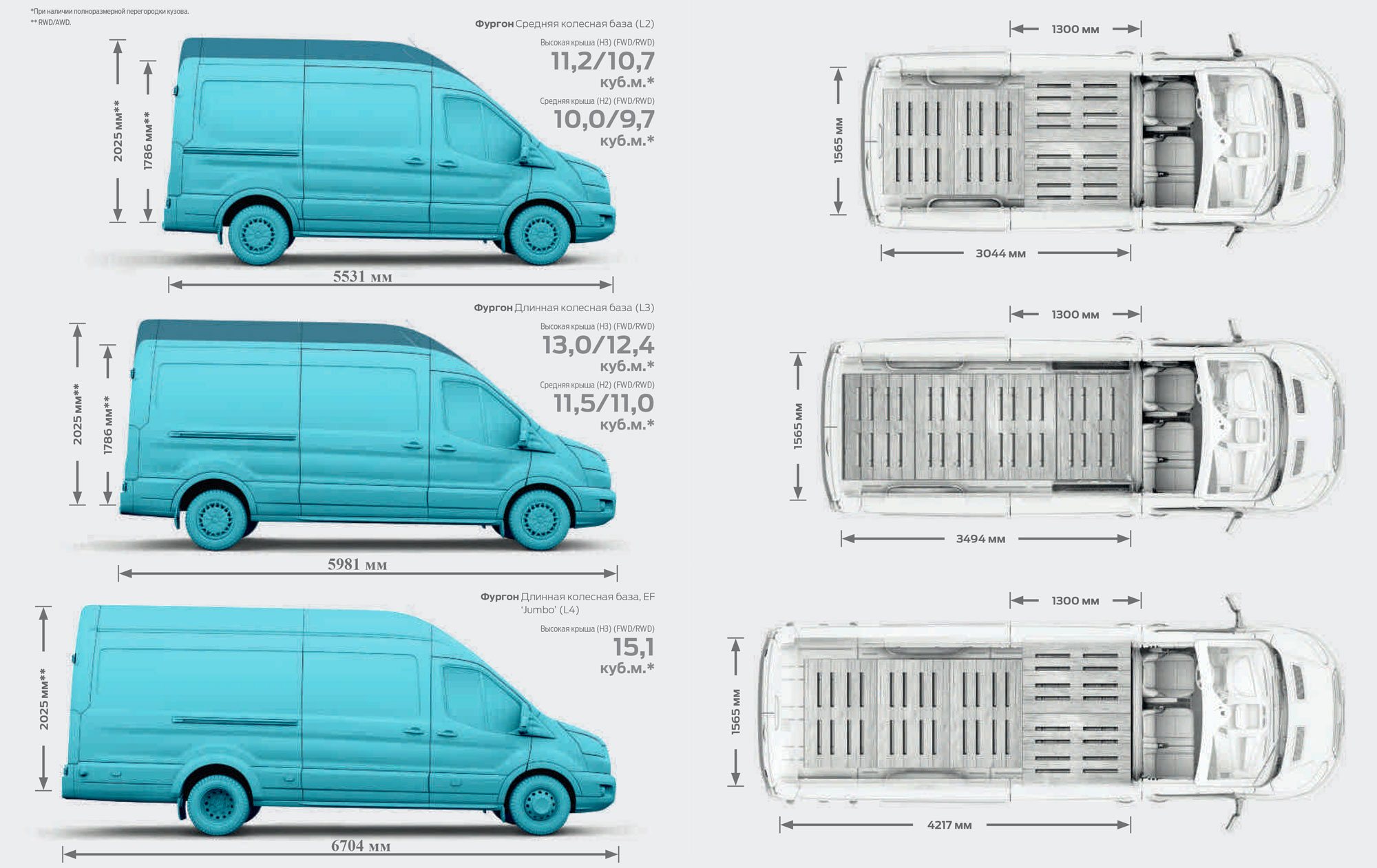 Грузоподъемность Ford Transit: Подробный обзор - Технические характеристики  спецтехники