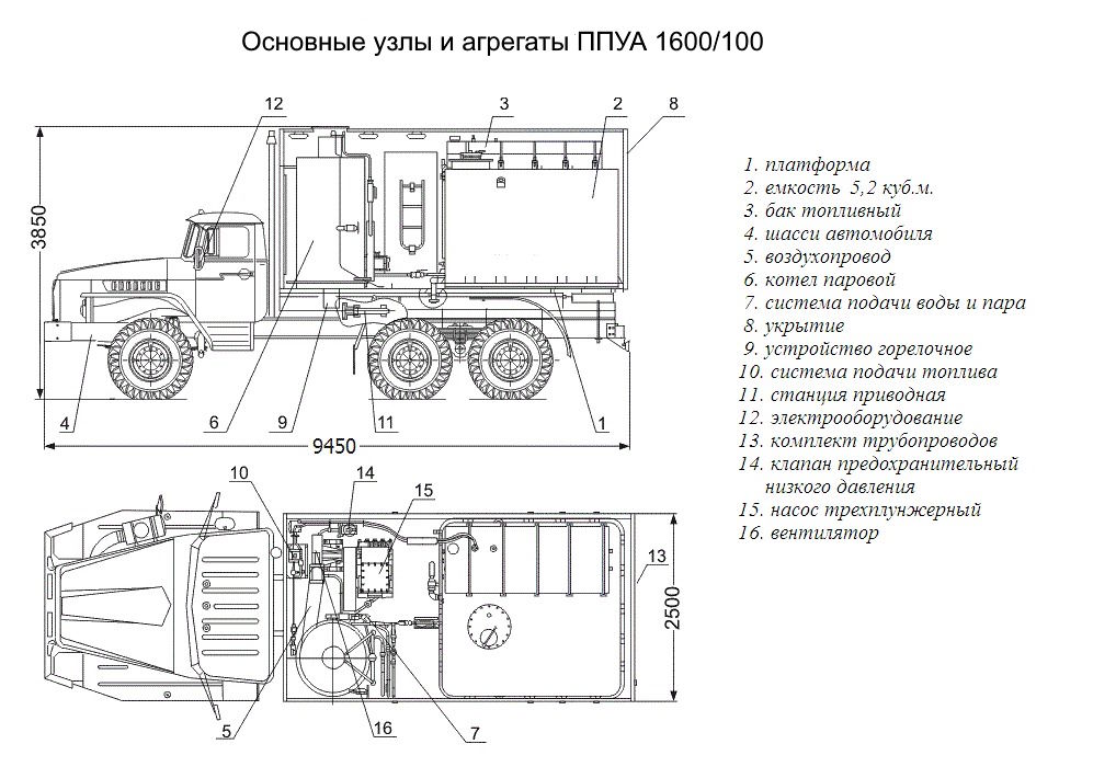 Основные узлы и агрегаты ППУА 1600/100