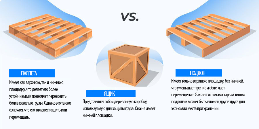 Чем отличаются паллеты, поддоны и ящики в разрезе транспортировки грузов