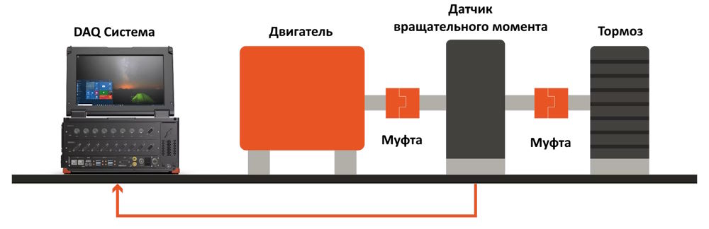 Система измерения крутящего момента