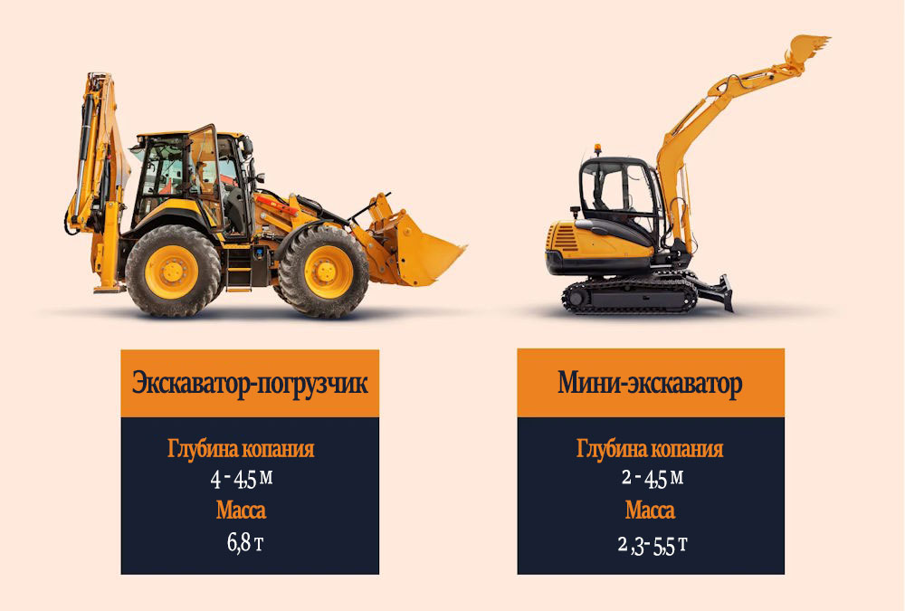 Вес и глубина копания экскаватора-погрузчика и мини экскаватора