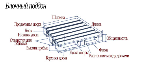 Схема конструкции блочного поддона.