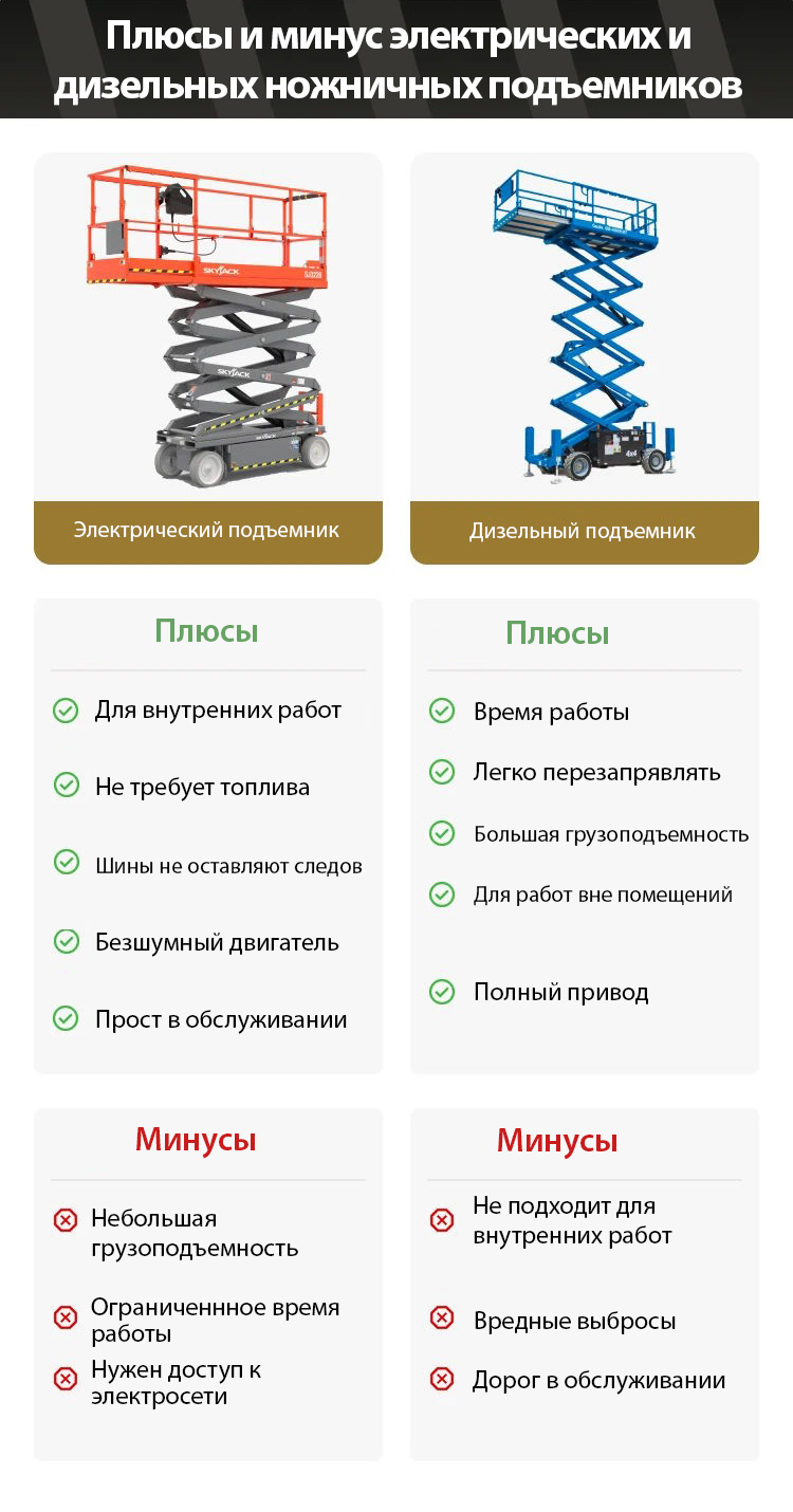 Инфографика: плюсы и минусы электрических и дизельных ножничных подъемников