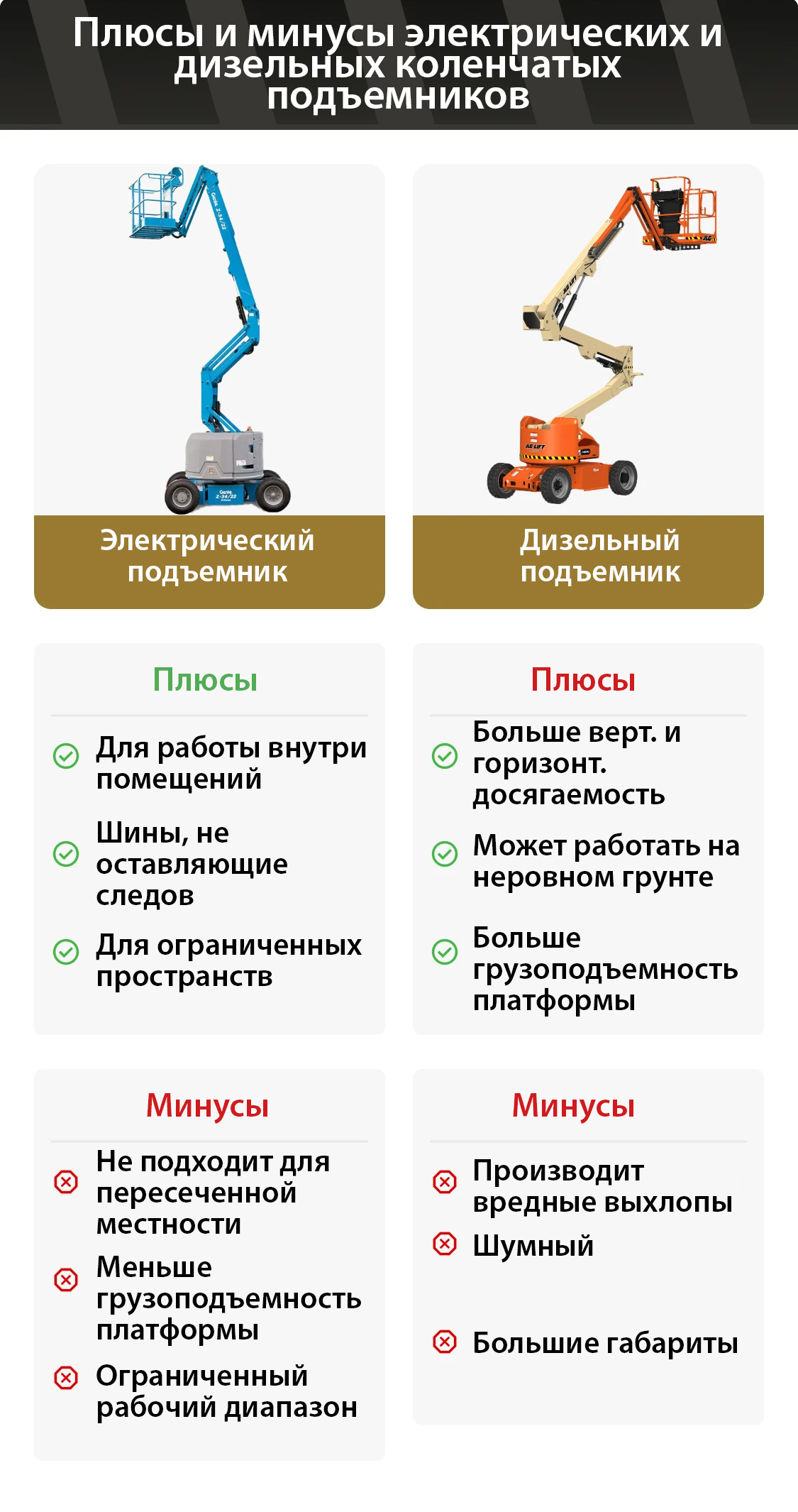 Плюсы и минусы электрических и дизельных коленчатых подъемников