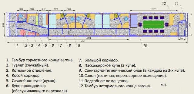 Котельное отделение пассажирского вагона схема