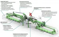 Косилка дисковая SaMASZ, KDD861